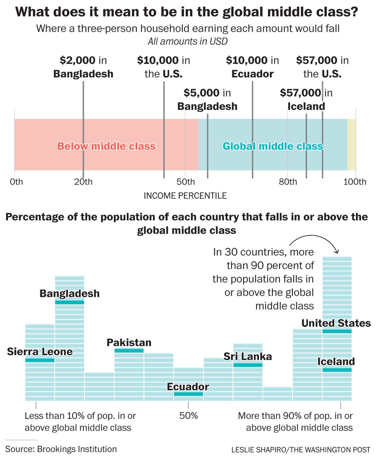 middle class-repeat_6fe48396-a4bc-11e8-97ce-cc9042272f07.jpg